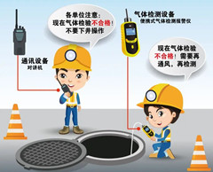 大朗有限空间操作说明